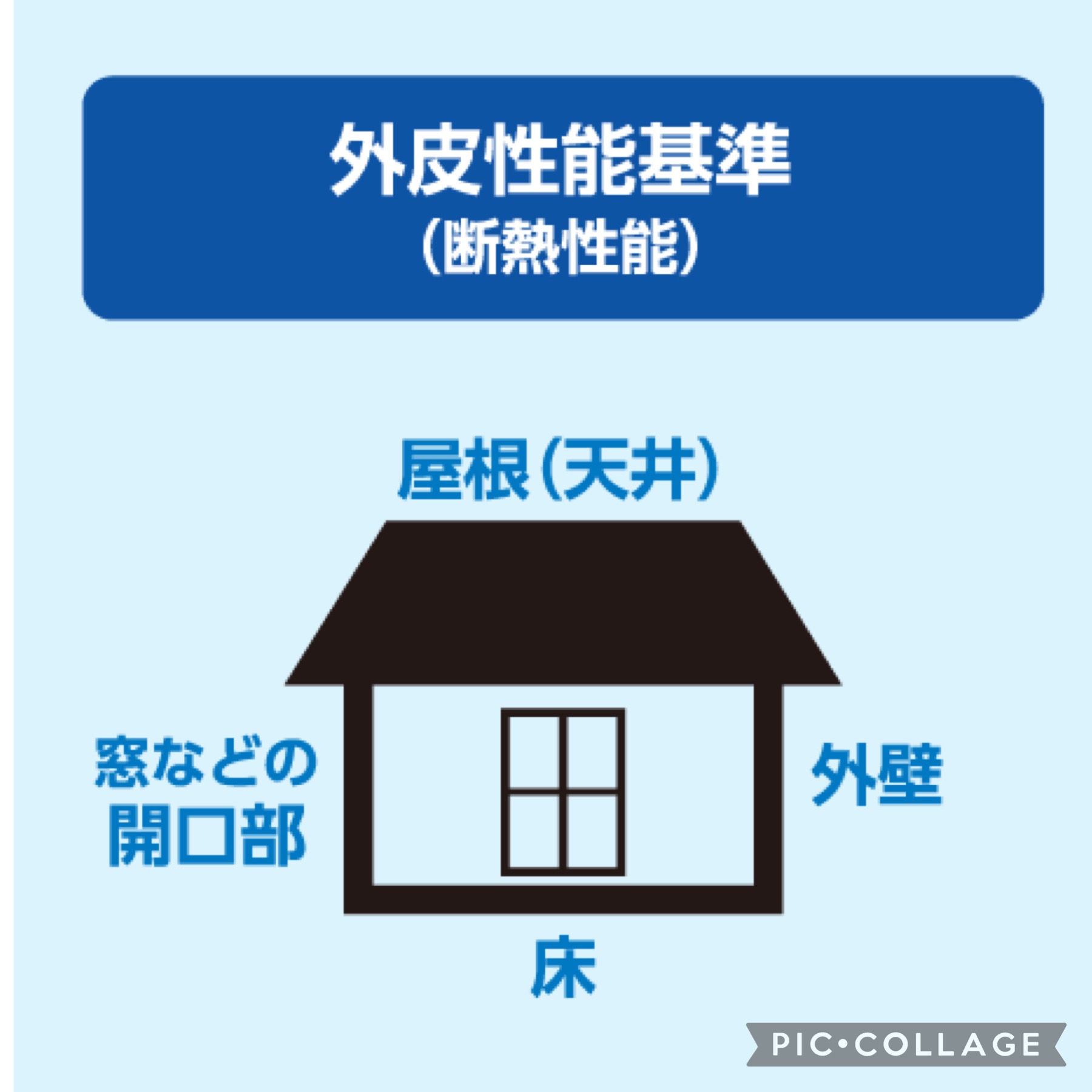 2025年省エネ基準適合義務化って何？