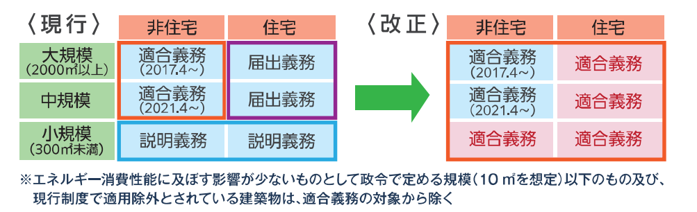 2025年省エネ基準適合義務化って何？